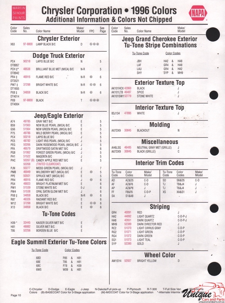 1996 Chrysler Paint Charts Martin-Senour 06